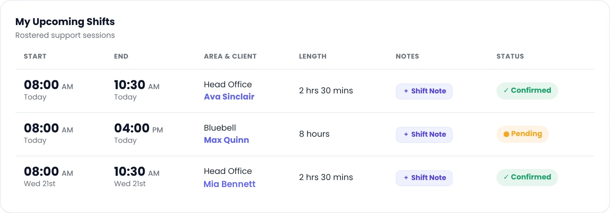 FlowLogic upcoming NDIS shifts roster